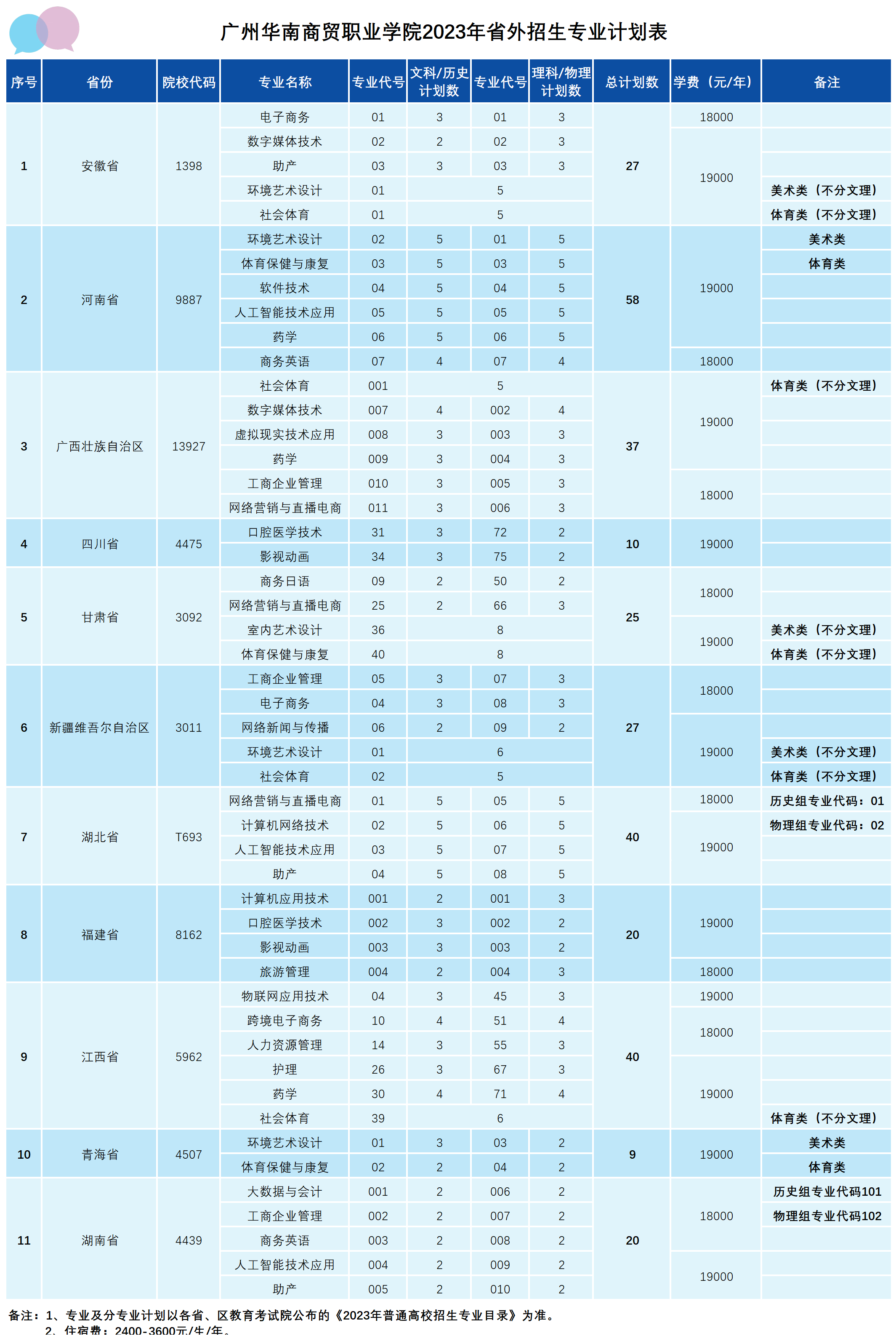 省外计划（减去2022栏） 拷贝.png