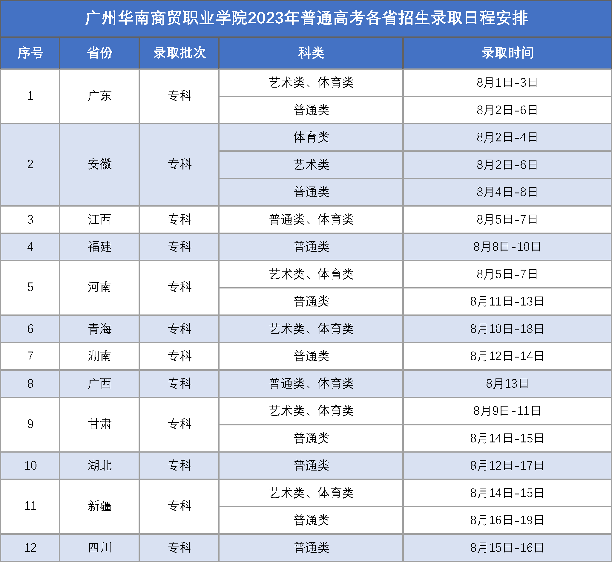 广州华南商贸职业学院2023年普通高考各省招生录取日程安排.png
