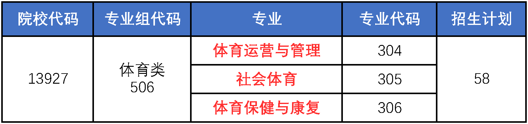 体育类补录计划.png