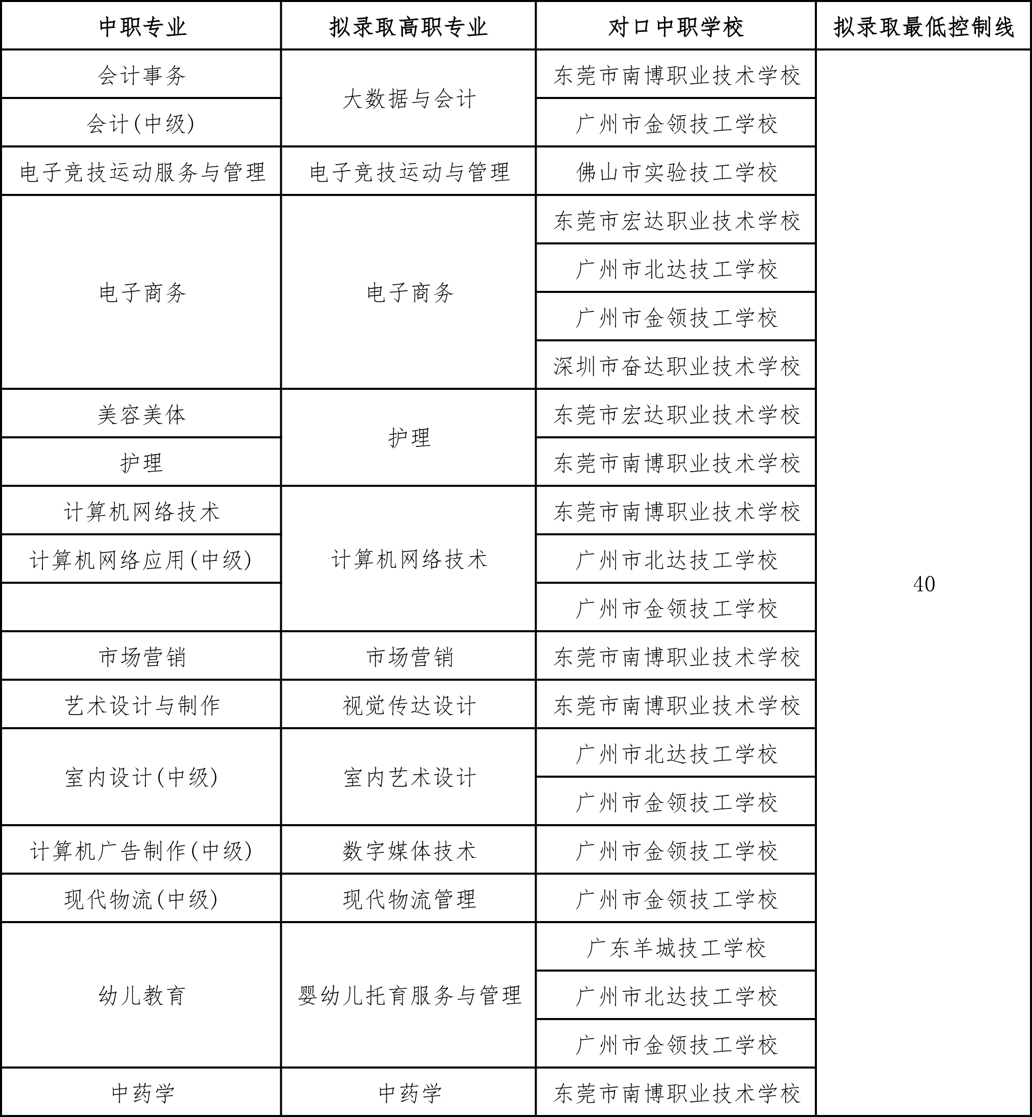 2024年中高职贯通培养三二分段拟录取名单-223人（含7个没有证书的）2.png