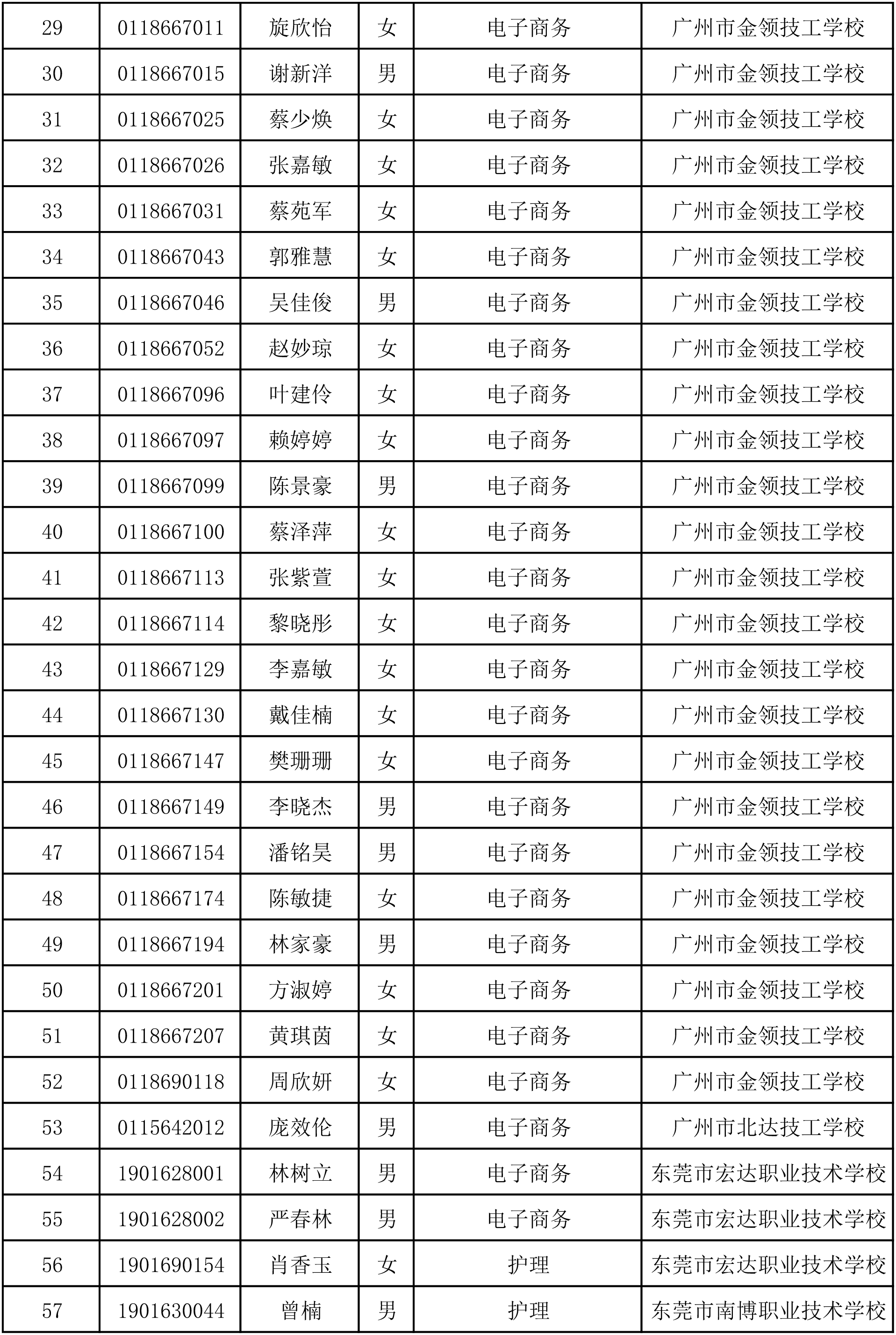 2024年中高职贯通三二分段转段录取考生名单-2.png