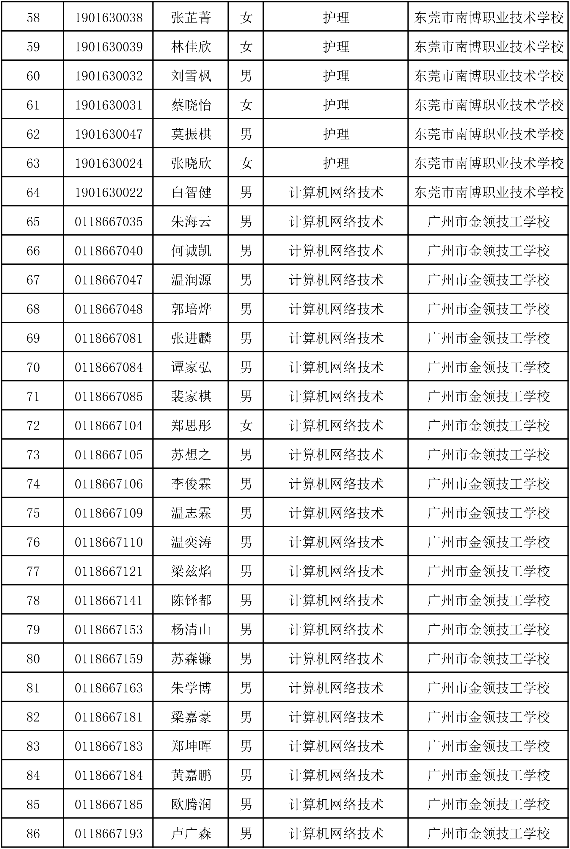 2024年中高职贯通三二分段转段录取考生名单-3.png