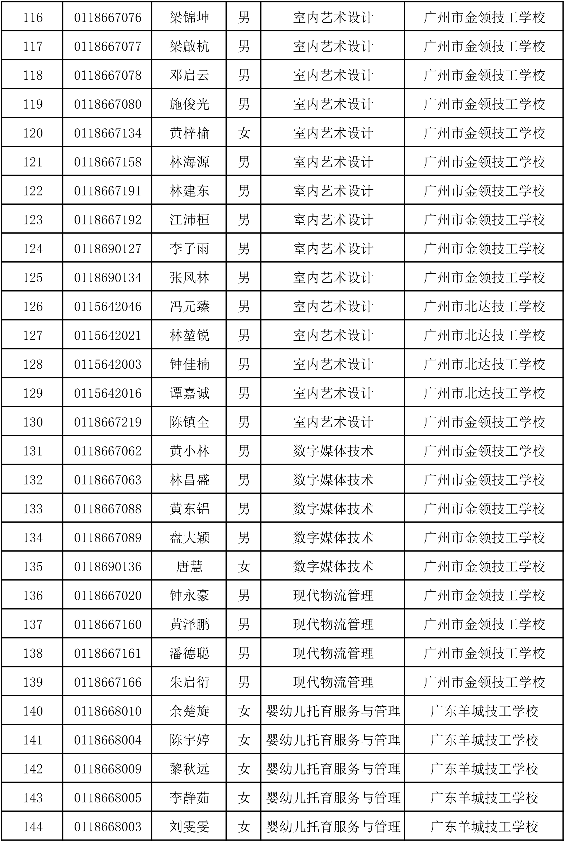2024年中高职贯通三二分段转段录取考生名单-5.png