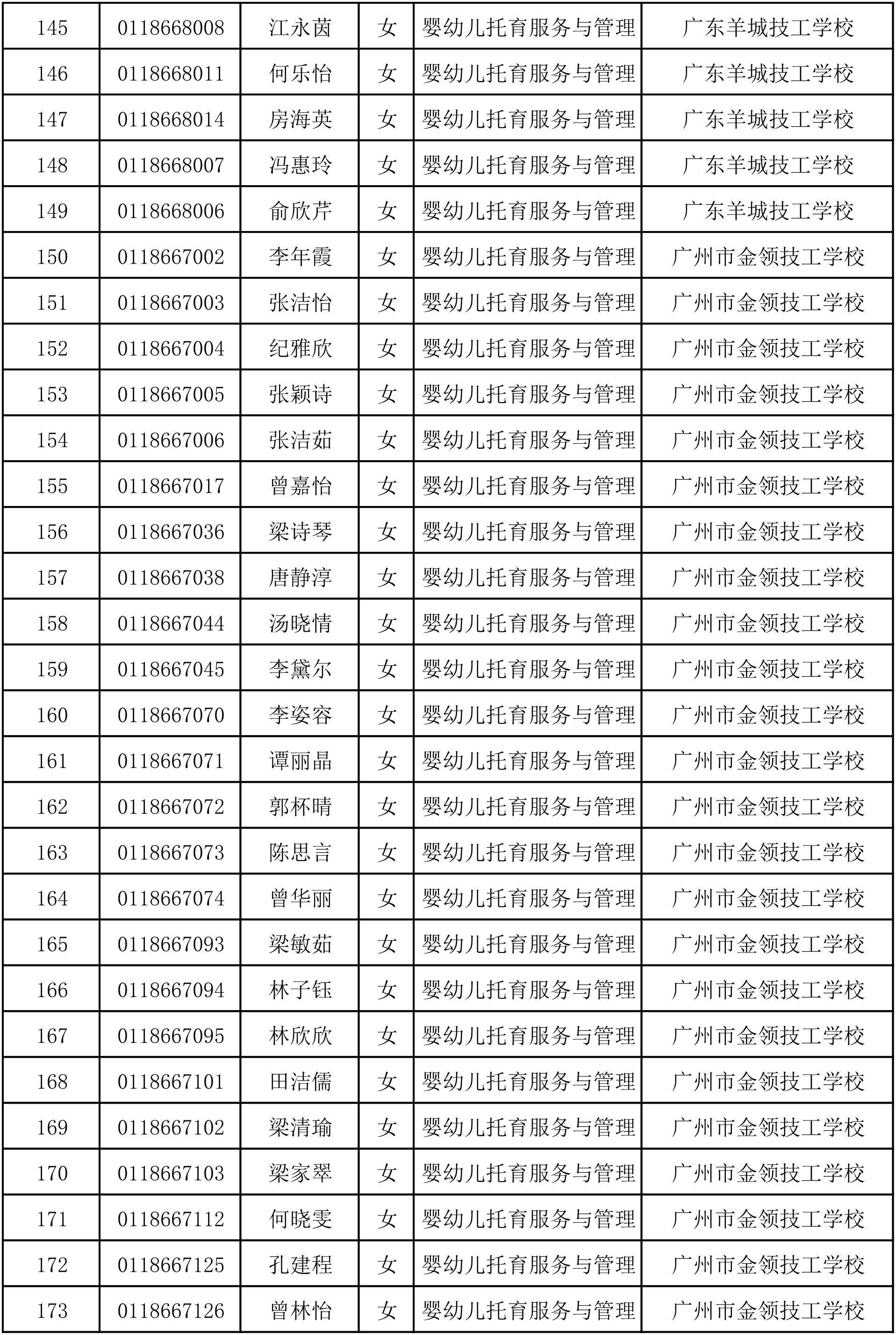 2024年中高职贯通三二分段转段录取考生名单-6.png