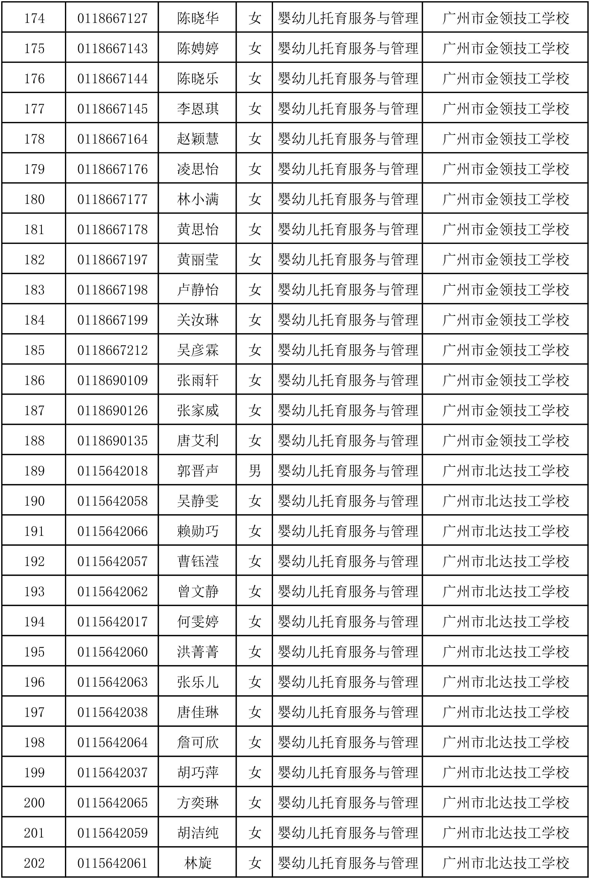 2024年中高职贯通三二分段转段录取考生名单-7.png