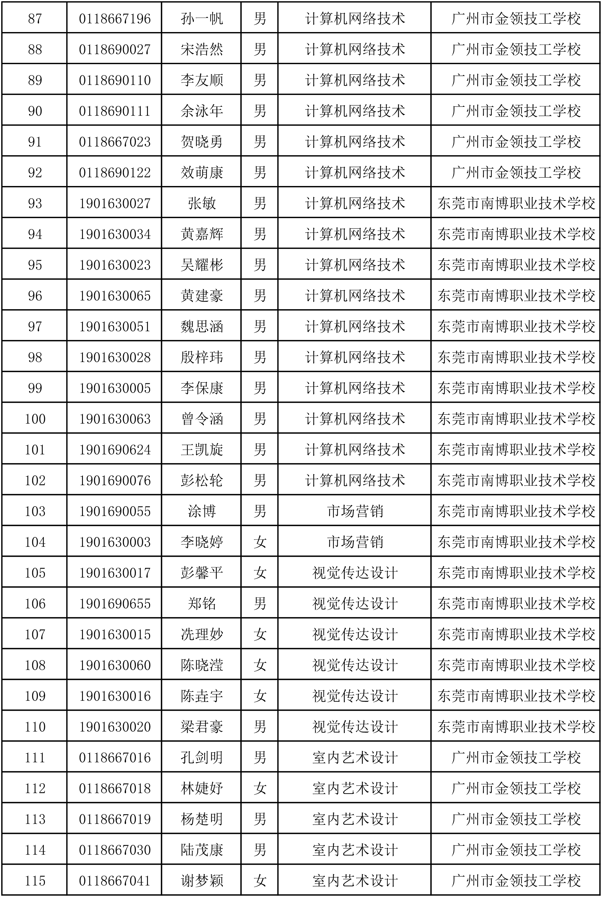 2024年中高职贯通三二分段转段录取考生名单-4.png
